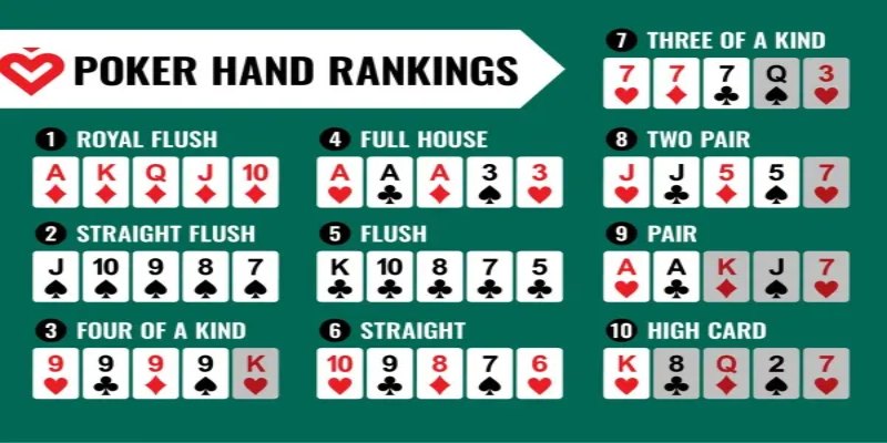 Thứ tự các tay bài trong poker