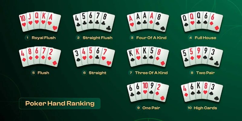 Vai trò khi lựa chọn các tay poker